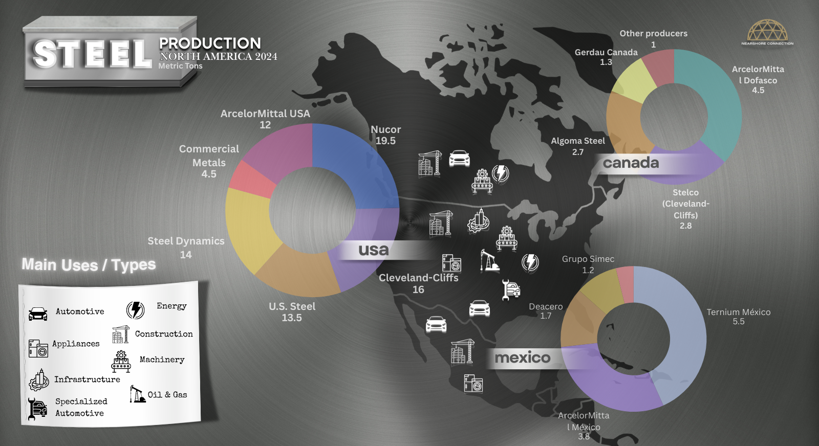 North America Aerospace Manufacturing Map
