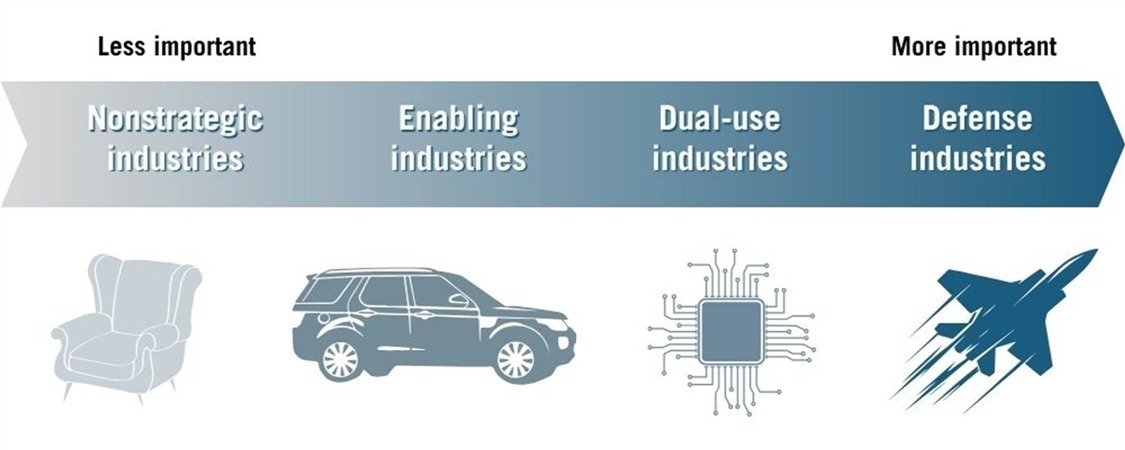 Industrial power scale